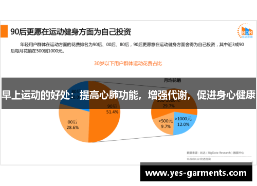 早上运动的好处：提高心肺功能，增强代谢，促进身心健康