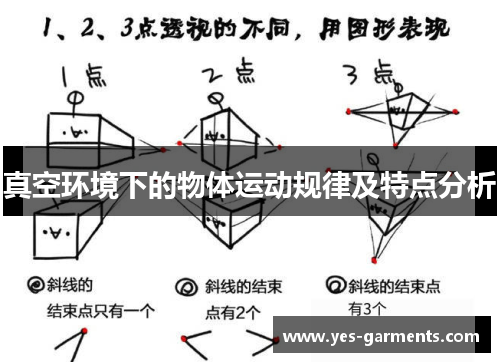 真空环境下的物体运动规律及特点分析